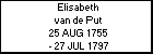 Elisabeth van de Put