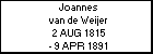 Joannes van de Weijer